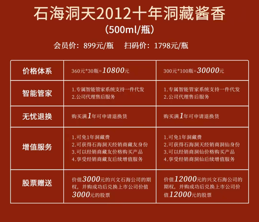 洞藏酒更香 | 石海洞天2012十年洞藏酱香酒荣誉面市